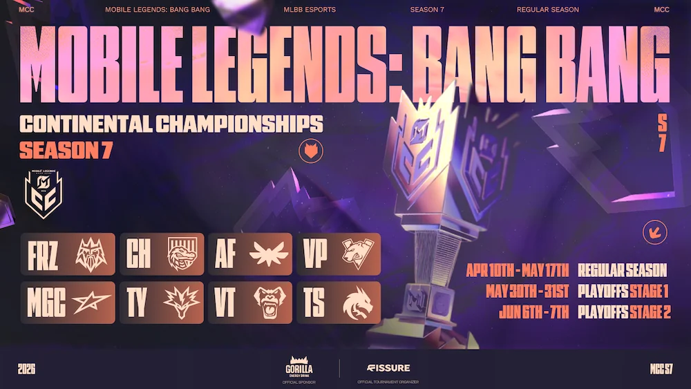 Mobile Legends: Bang Bang Continental Championships rewrites region's competitive landscape as Season 7 unveils renewed rivalries