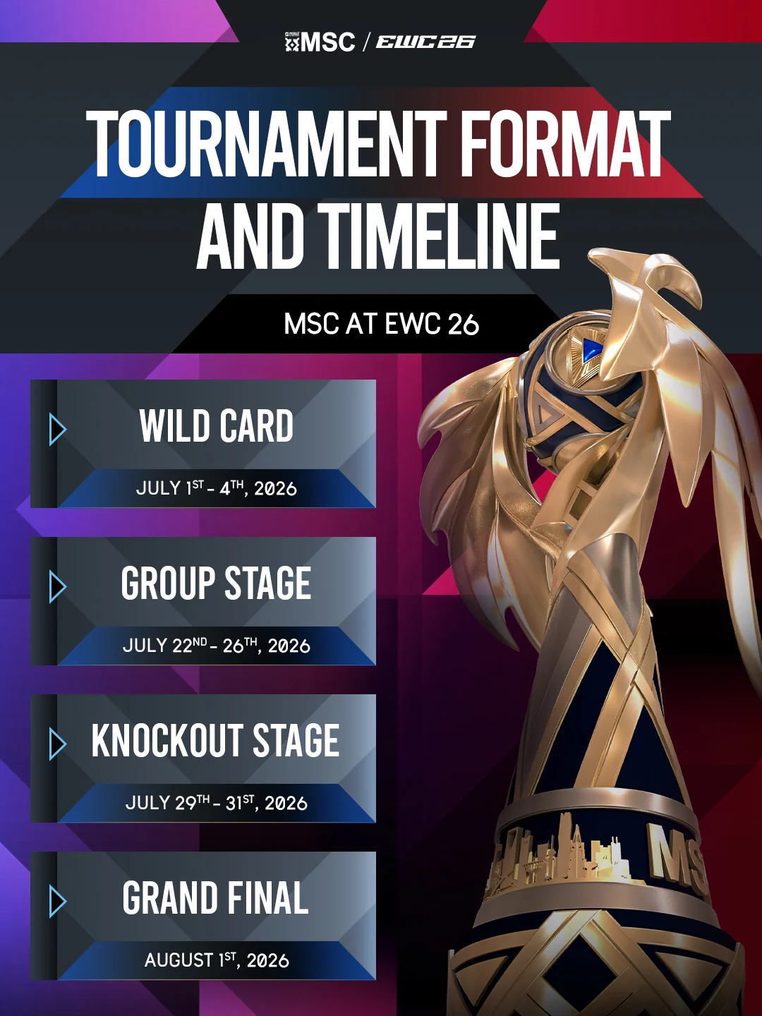 Mobile Legends: Bang Bang unveils new formats for historic MSC and MWI as tournaments headline 2026 Esports World Cup