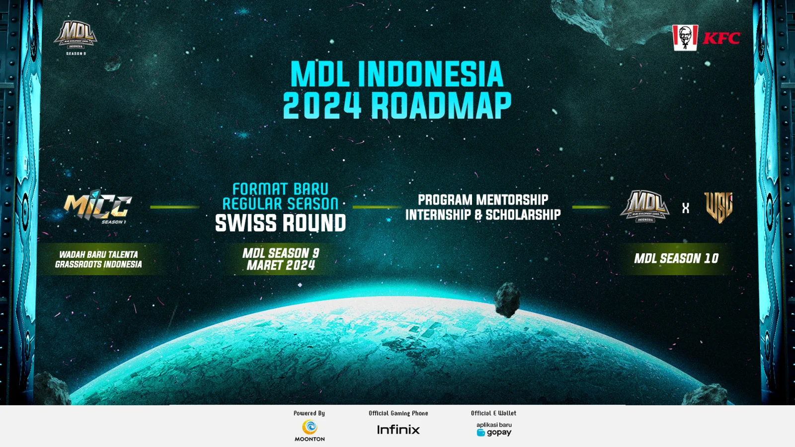 Swiss Round Format to feature in MDL Indonesia, a first for an official MLBB league